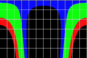 Latitude 15°S