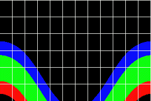 Latitude 60°S