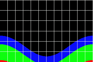 Latitude 75°S