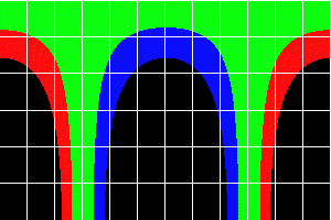 Latitude 0°