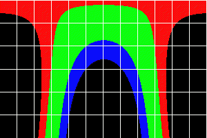 Latitude 15°N