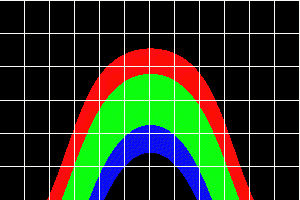 Latitude 45°N