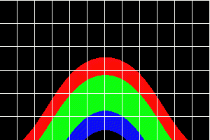 Latitude 60°N