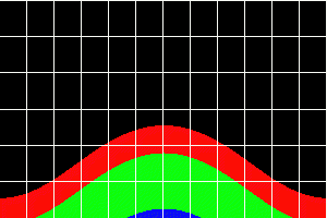 Latitude 75°N