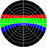 Latitude 15°S