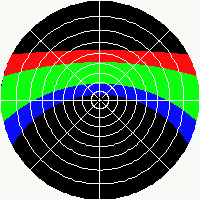 Latitude 30°S