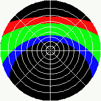 Latitude 45°S