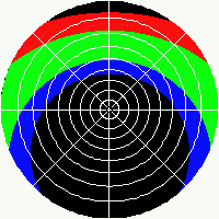 Latitude 60°S