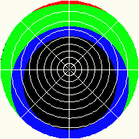 Latitude 75°S