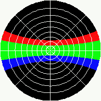 Latitude 0°