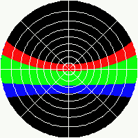 Latitude 15°N