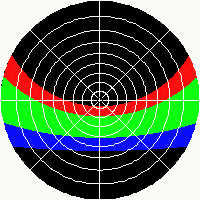 Latitude 30°N