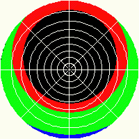 Latitude 75°N